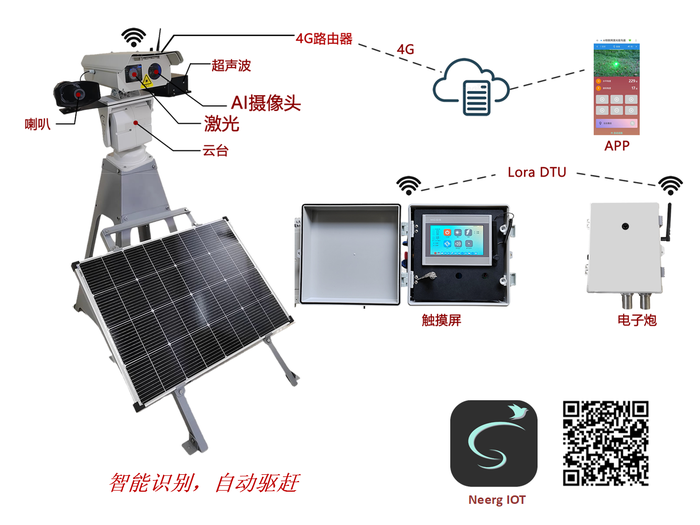 多功能AI智能激光驱鸟器 (4).png